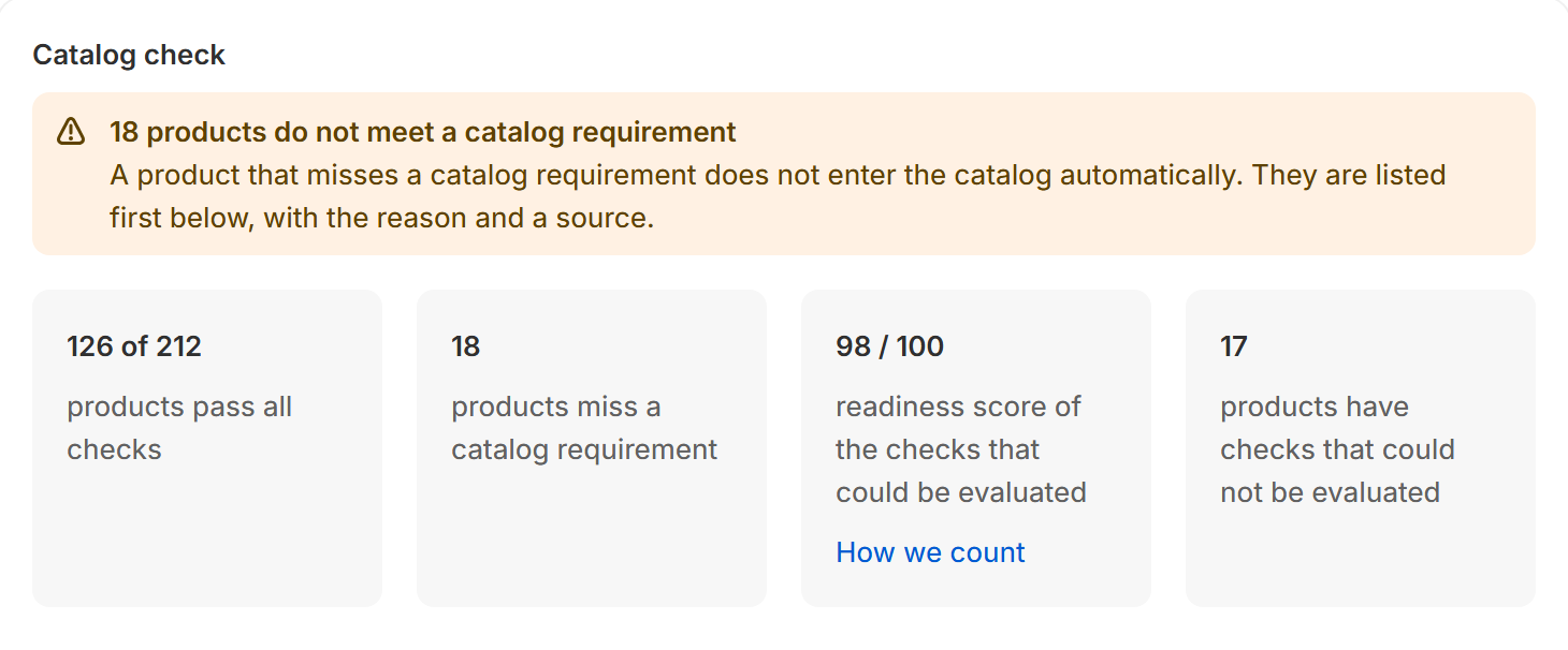 Agentic Product Check overview with the warning 18 products do not meet a catalog requirement, and four figures: 126 of 212 products pass all checks, 18 products miss a catalog requirement, a readiness score of 98 out of 100 for the checks that could be evaluated, and 17 products with checks that could not be evaluated.