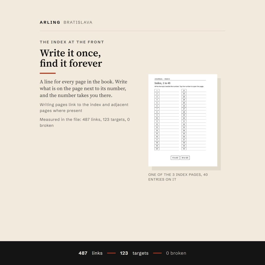 The index page of the journal, a line for every page, and how the links work: 487 links and 123 targets, none broken.