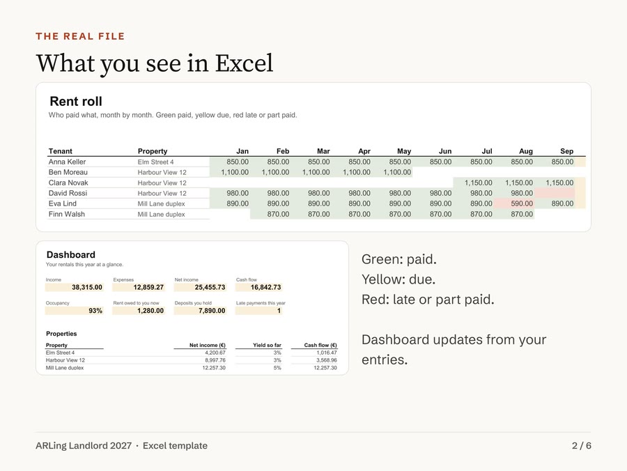 Landlord spreadsheet dashboard: rent owed, cash flow and occupancy update from your entries