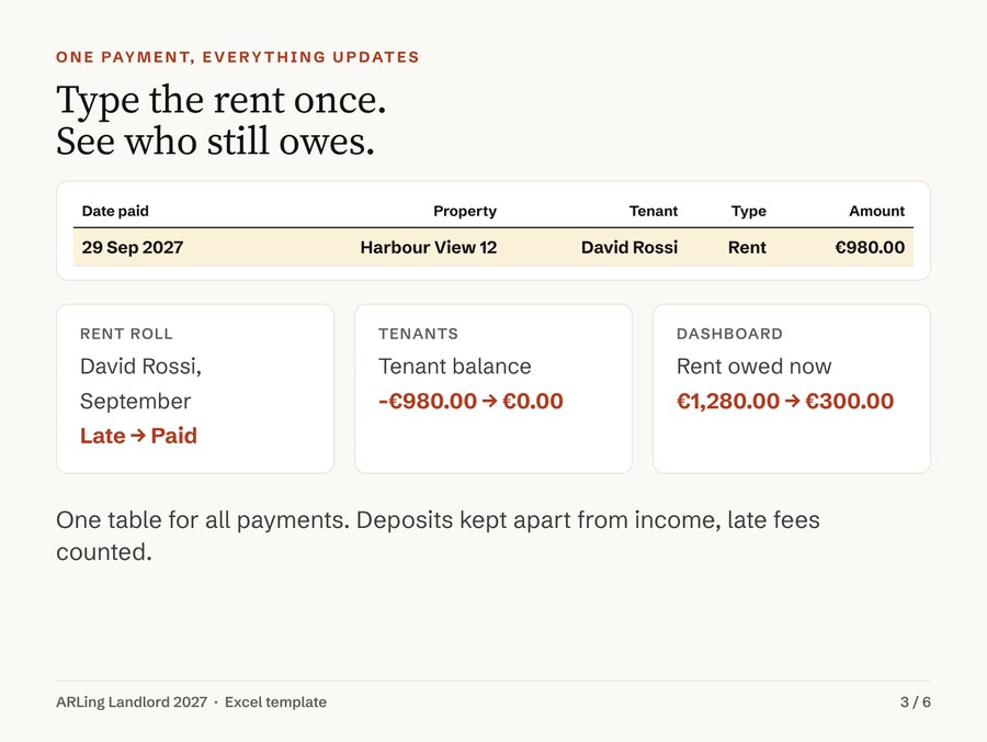Landlord Spreadsheet 2027, Rental Property Tracker, Rent Roll, Late Rent, Income and Expense, Cash Flow and Yield per Property, Excel