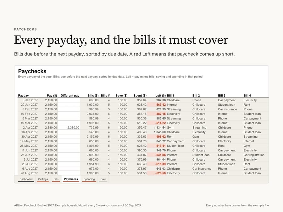 Paycheck Budget Spreadsheet for Excel 2027, Biweekly and Weekly Budget by Paycheck, Bill Tracker Sorted by Due Date, Budget Template