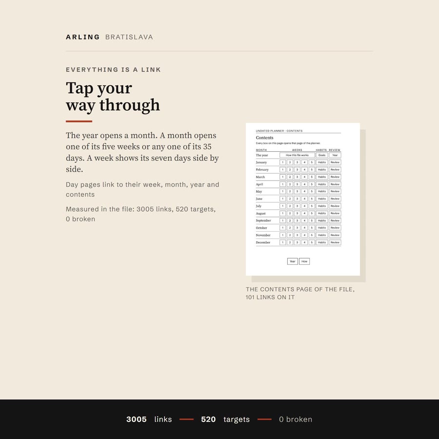The contents page of the planner and how its links work: 3005 links and 520 targets, none of them broken.