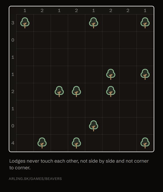 Animation: the eight cells around a lodge turn to grass, and a lodge placed corner to corner with another is shown as wrong only after pressing Check twice.