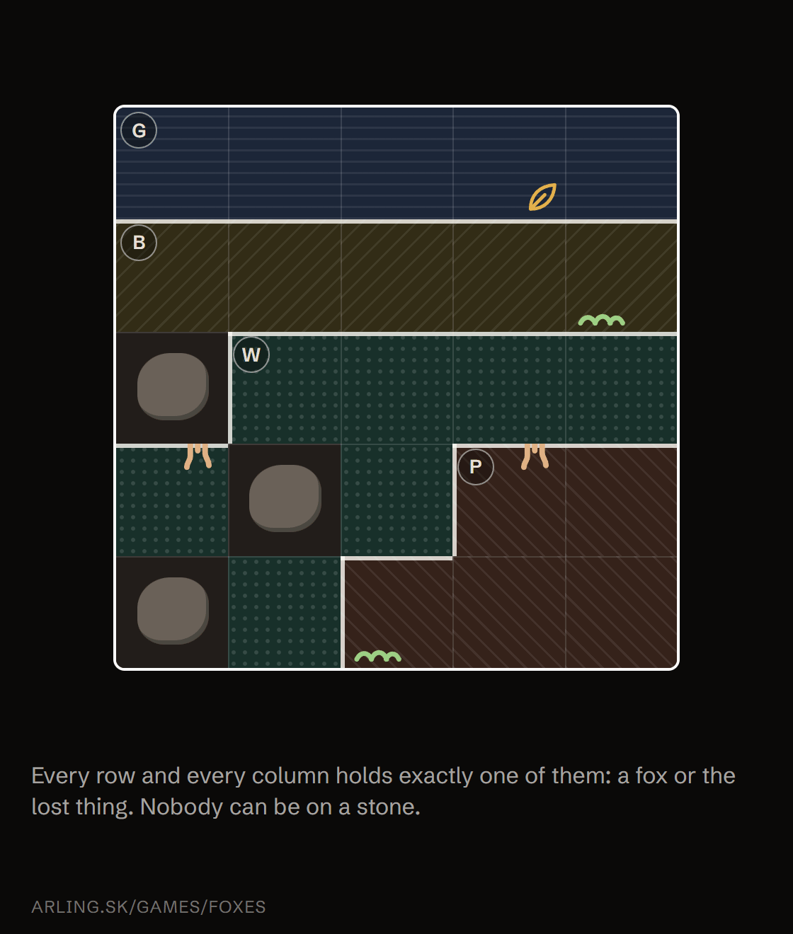 Animation: a fox is placed, its row and column fill with crosses, and at the end the lost thing drops into the only row and column left.