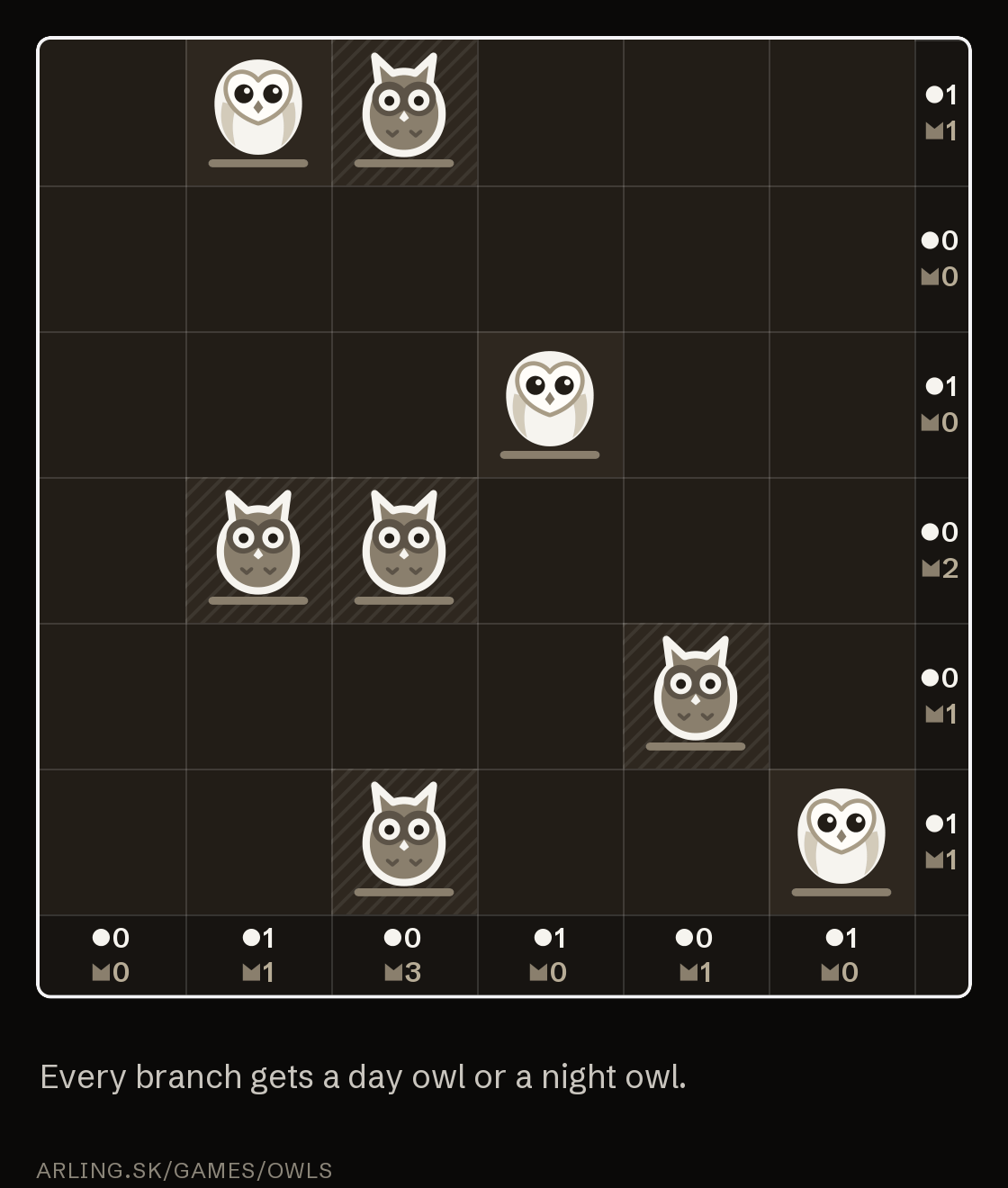 Animation: owls fill one row until it has three day owls and three night owls, the row settles, then a column does the same.