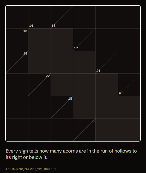 Animation: the signs on the trunks are read out and the runs they point to fill in one number at a time, following the totals, until the wood turns green as solved.