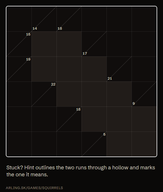 Animation: Hint outlines the two runs through a hollow with a highlight, marks the hollow it means and explains why, then the number is written in; this repeats for the next steps.