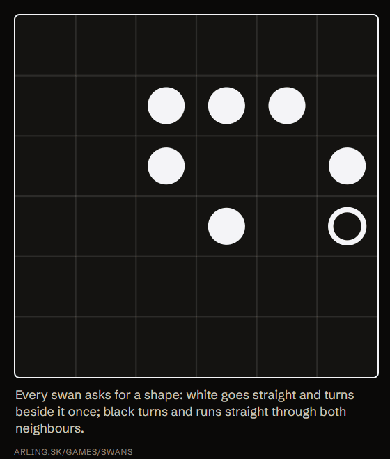 Animation: a white swan is revealed with the loop running straight through it and turning beside it, a black swan is revealed turning with both arms straight, the rest of the lake fills in, and it turns green as solved.