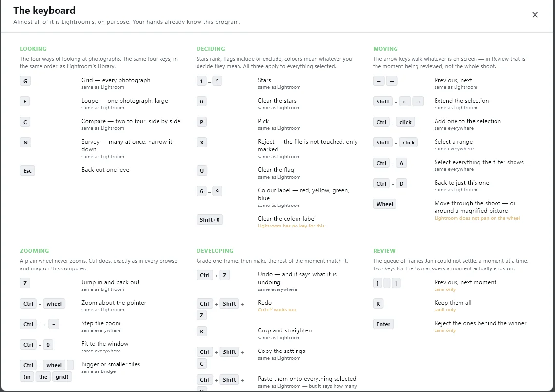 Janii's keyboard shortcut reference, grouped into Looking, Deciding, Moving, Zooming, Developing and Review, most shortcuts marked as the same as Lightroom