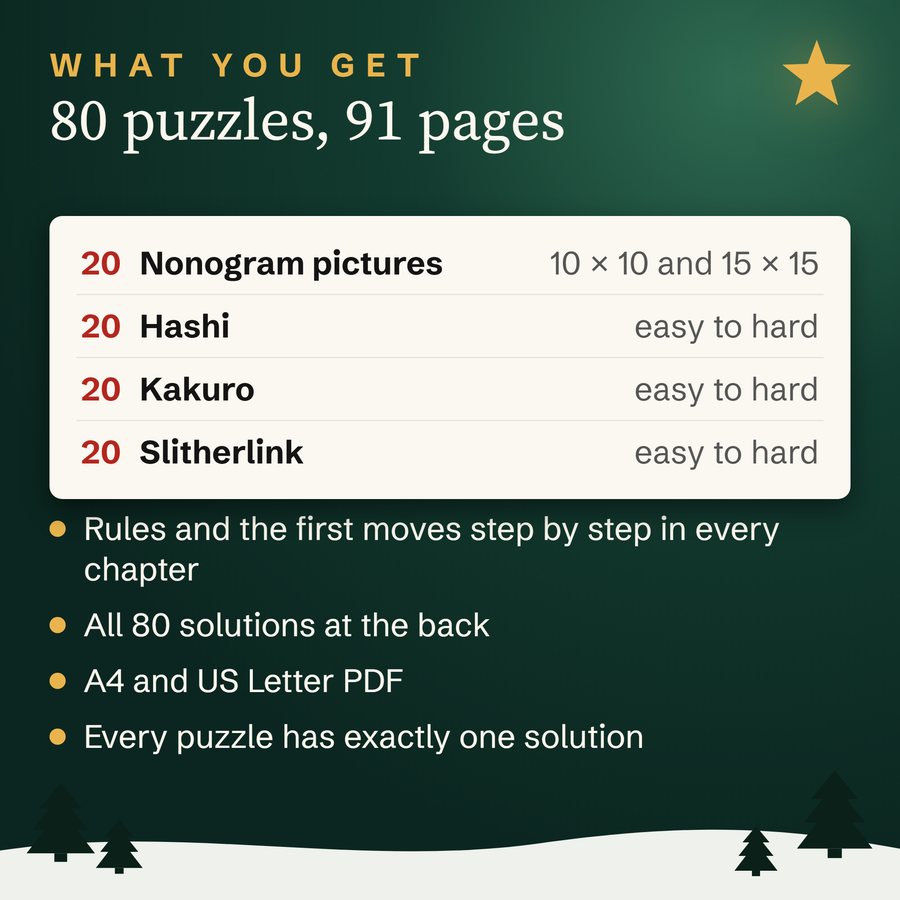 Listing picture: what you get, 80 puzzles on 91 pages, 20 Nonogram pictures at 10 x 10 and 15 x 15, 20 Hashi, 20 Kakuro and 20 Slitherlink from easy to hard.