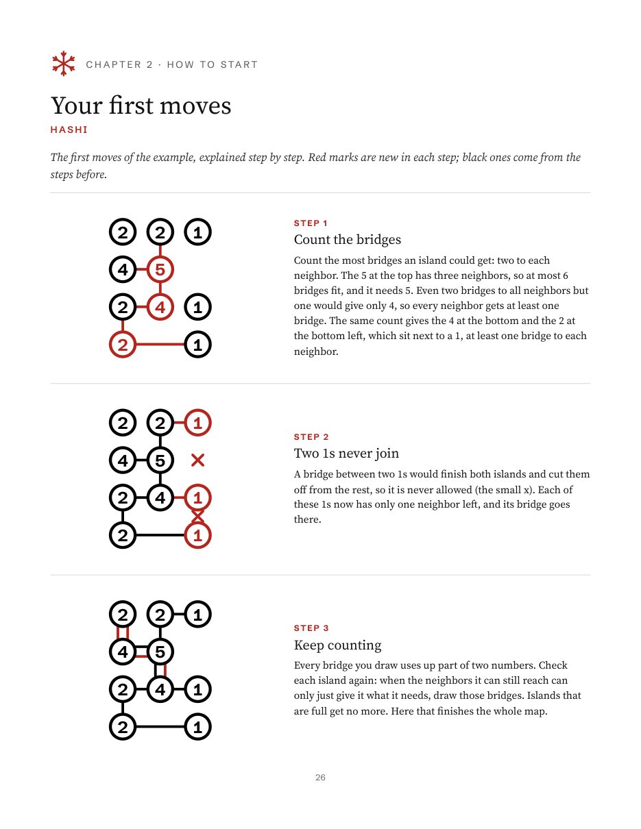 Page 26 of the US Letter file, Your first moves for the Hashi chapter: three steps on the example puzzle, each with a small drawing and the reason it works.
