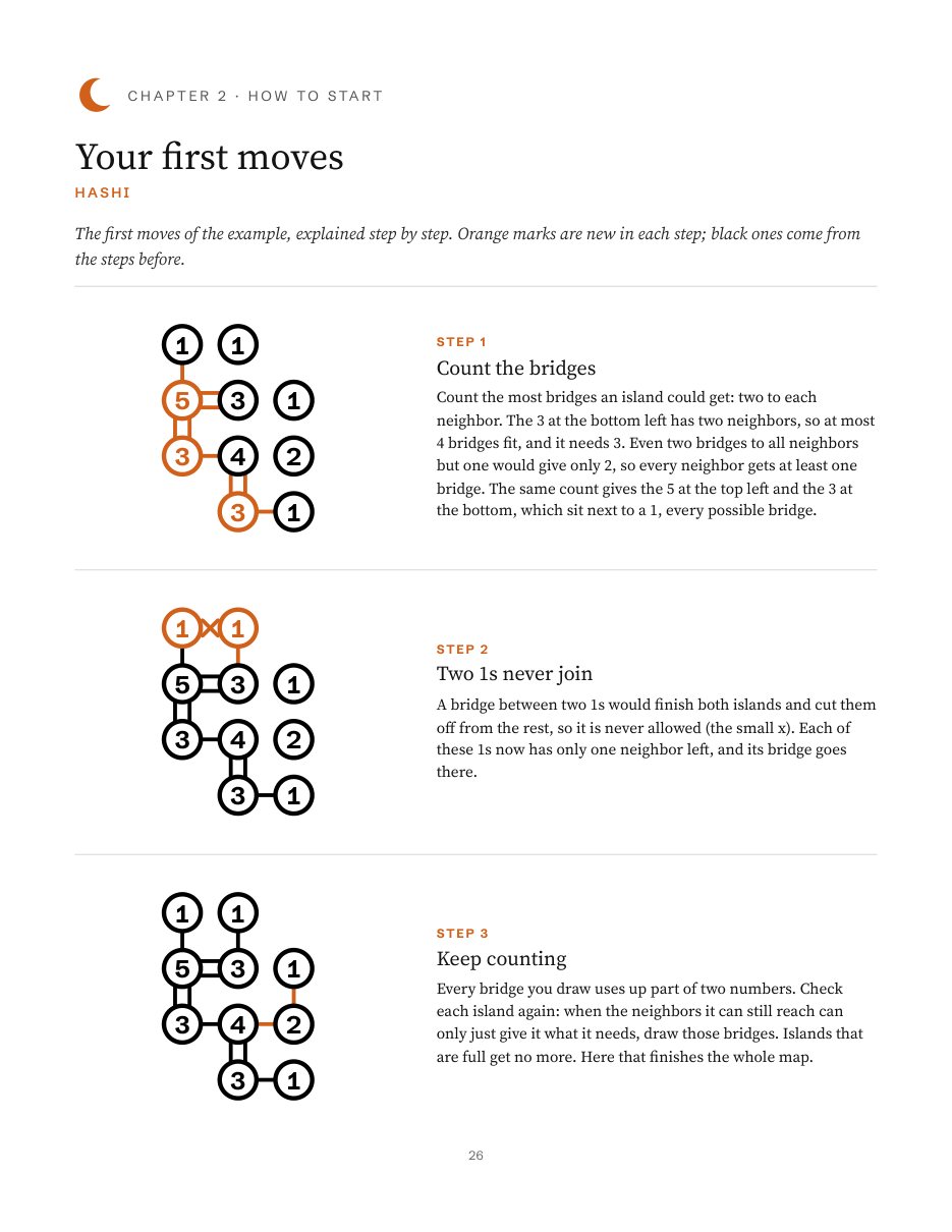 Page 26 of the US Letter file, Your first moves for the Hashi chapter: three steps on the example puzzle, each with a small drawing and the reason it works.