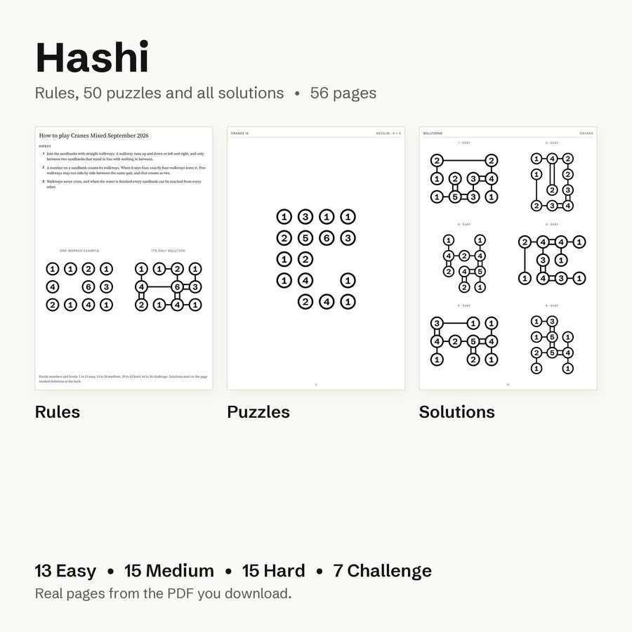 Listing picture: three real pages of the Hashi book side by side, the rules page, a puzzle page and a solutions page, 56 pages in all, 13 easy, 15 medium, 15 hard and 7 challenge.