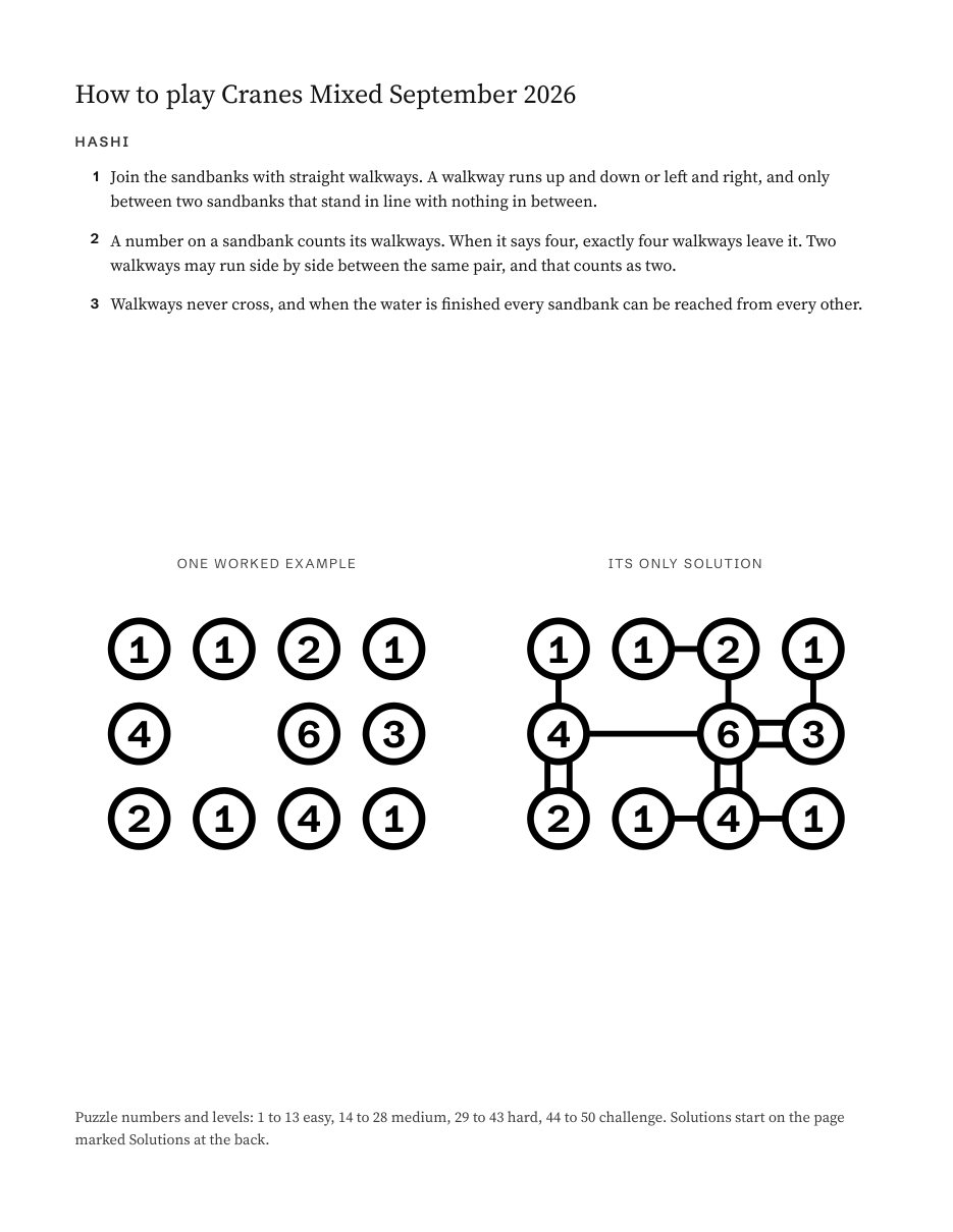 Page 2 of the Hashi book in the US Letter file, How to play Cranes Mixed September 2026: three rules about sandbanks joined by walkways, a worked example and its only solution.