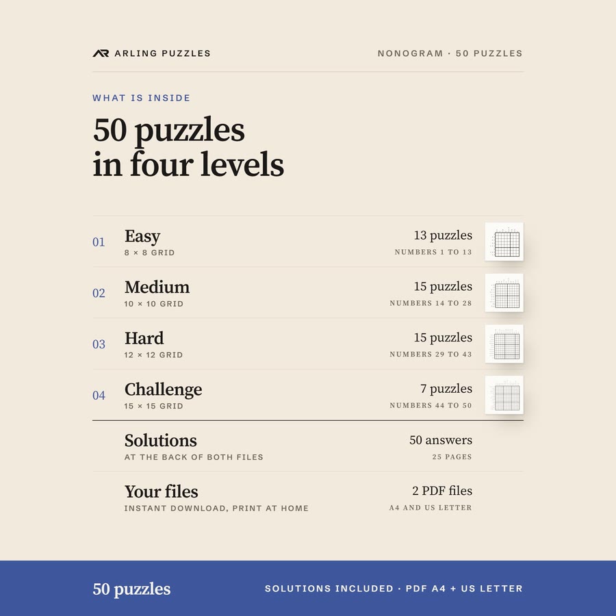 What is inside, level by level. 50 printable Nonogram puzzles, easy to challenge, large print. PDF for A4 and US Letter, all solutions included.