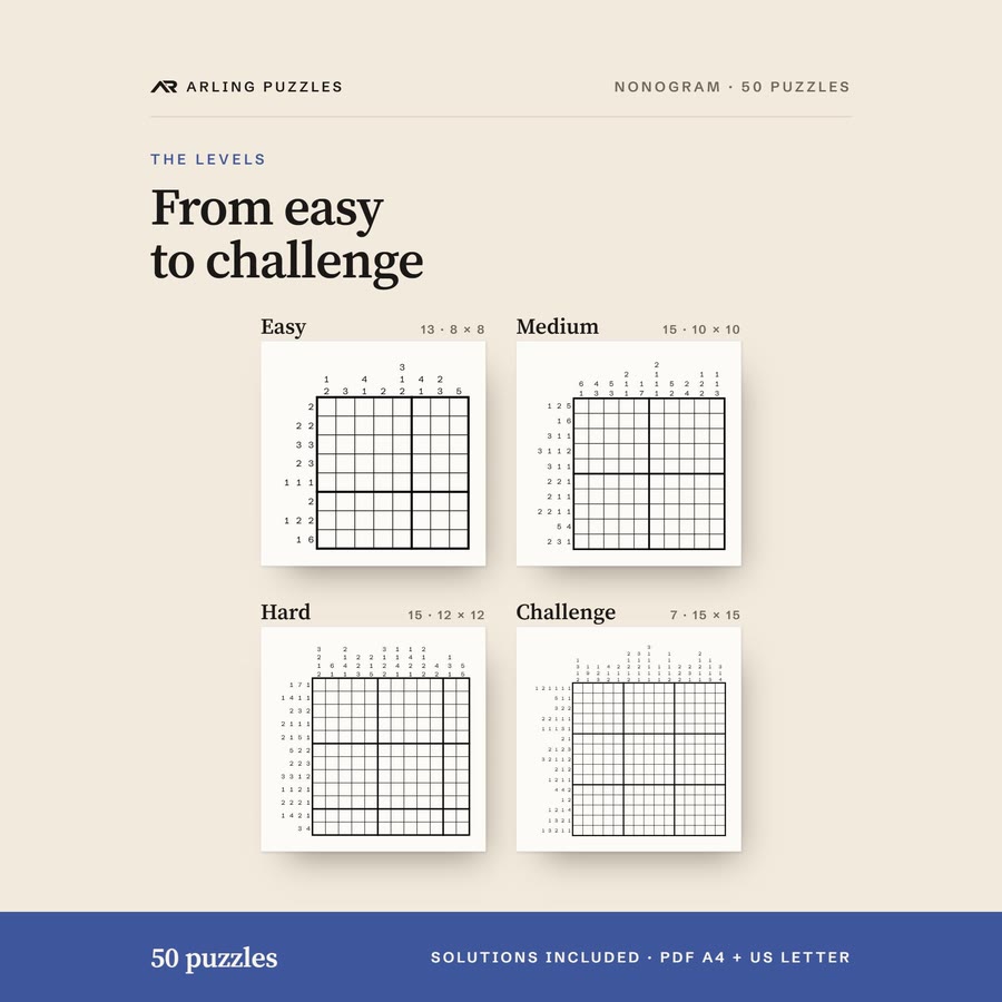 The levels shown as real grids. 50 printable Nonogram puzzles, easy to challenge, large print. PDF for A4 and US Letter, all solutions included.