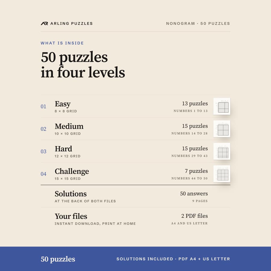 What is inside, level by level. 50 printable Nonogram puzzles, easy to challenge. PDF for A4 and US Letter, all solutions included.