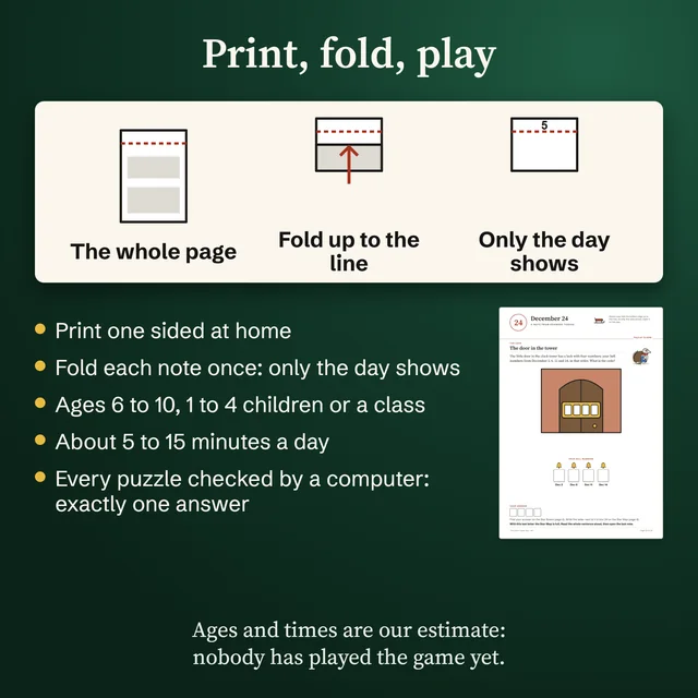 Print, fold, play: three drawings show the whole page, the bottom folded up to the line, and only the day showing. Below: print one sided at home, fold each note once, ages 6 to 10, 1 to 4 children or a class, about 5 to 15 minutes a day, every puzzle checked by a computer, with the December 24 note beside it. At the bottom: ages and times are our estimate, nobody has played the game yet.