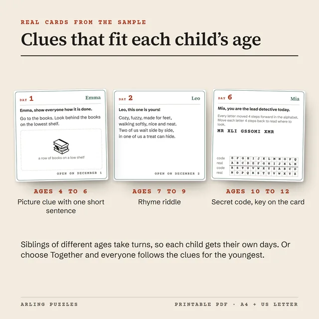 Three real cards from the sample. Day 1, Emma, ages 4 to 6: picture clue with one short sentence. Day 2, Leo, ages 7 to 9: rhyme riddle. Day 6, Mia, ages 10 to 12: secret code MR XLI GSSOMI XMR, with the key on the card.