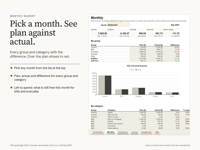 The Monthly sheet for September: plan, actual and difference for every group and category, with a chart
