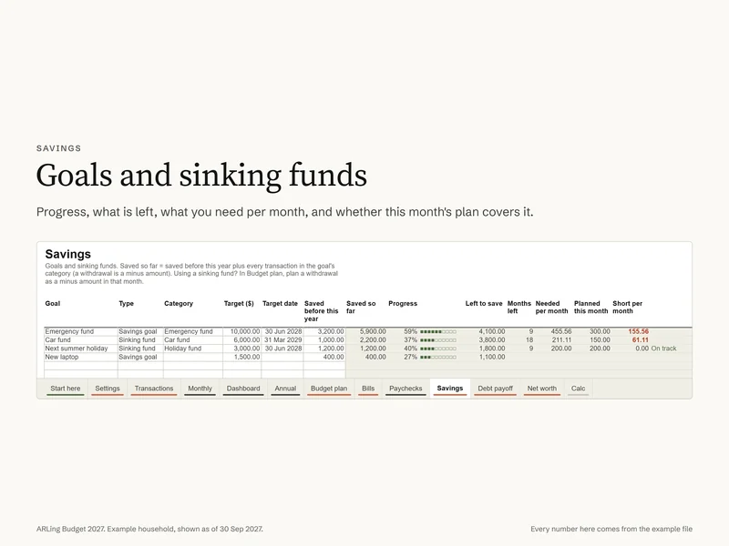 The Savings sheet: goals and sinking funds with progress, what is left and what is needed per month