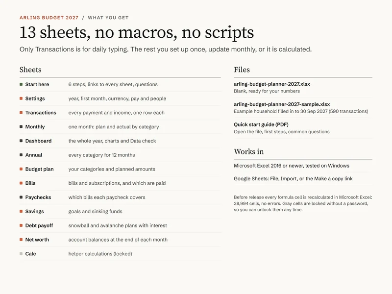 What you get: 13 sheets, the two files and the guide, and where it works