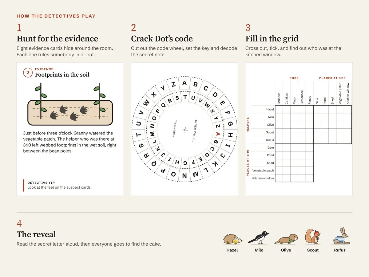 How the game goes in four steps: evidence card 2, Footprints in the soil; the code wheel; the empty logic grid with helpers, jobs and places at 3:10; and the reveal with the five helpers