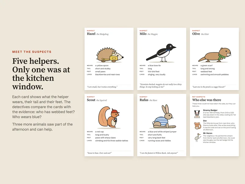 The five suspect cards, each with a drawing and what the helper wears, their tail, feet and what they like, and the witness card
