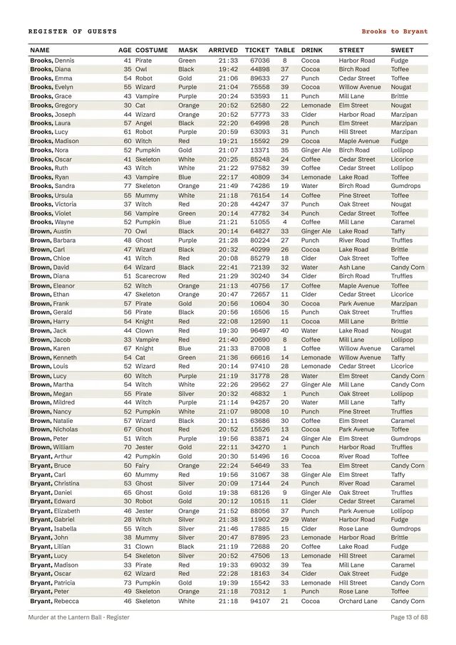 The whole page 13 of the register, Brooks to Bryant: 61 guests with name, age, costume, mask, arrival time, ticket, table, drink, street and sweet